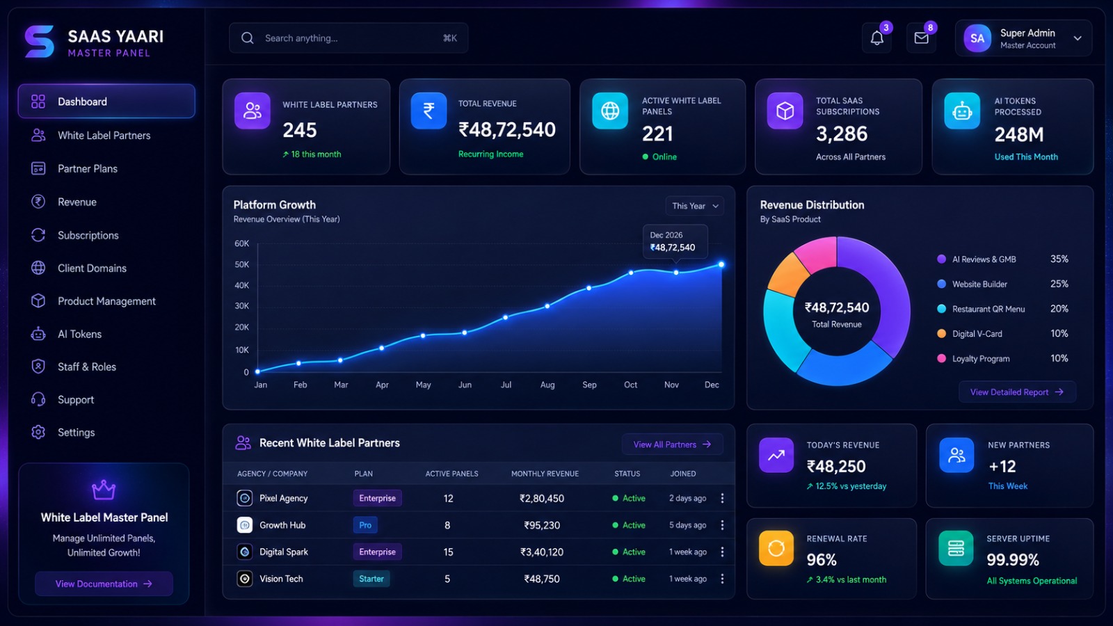 Dashboard