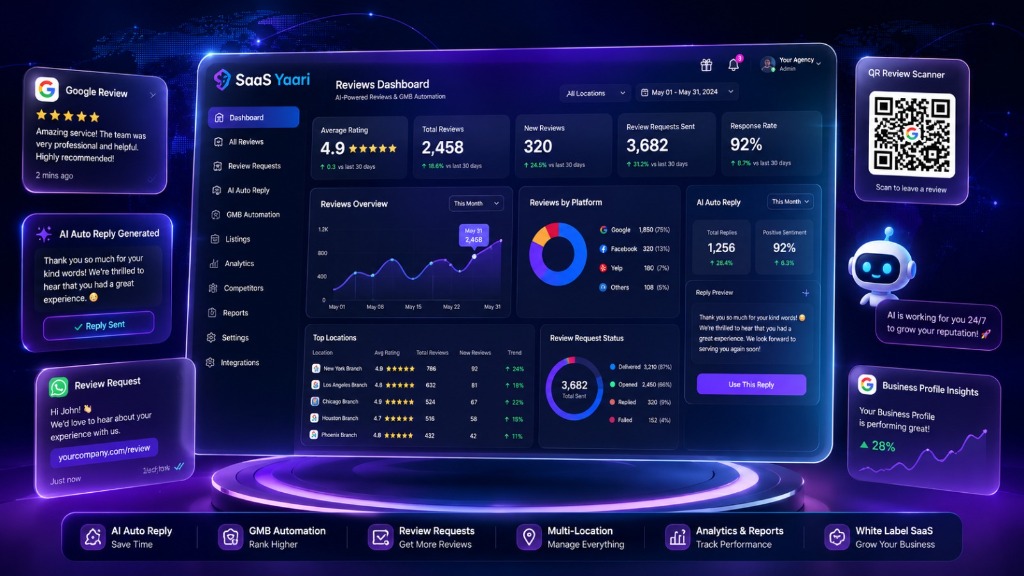 Reviews Dashboard
